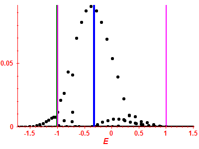 Strength function